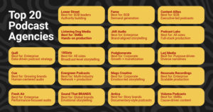 20 Top Podcast Agencies Brands Trust to Build Influence Through Audio
