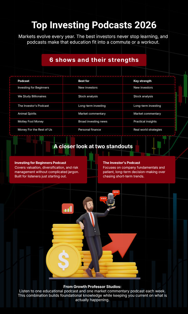 top investing podcasts