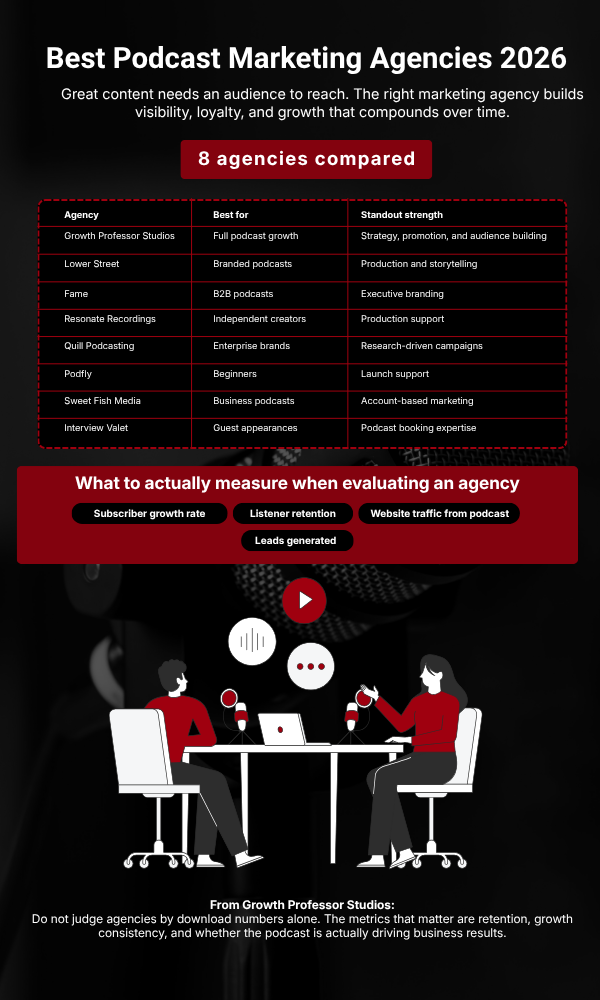 podcast marketing services